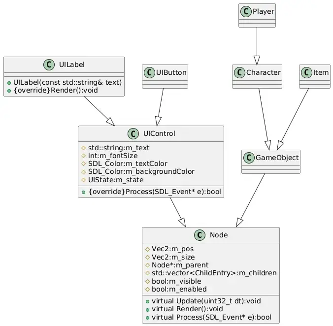 sdl_ui_component_uml sdl_ui_component_uml